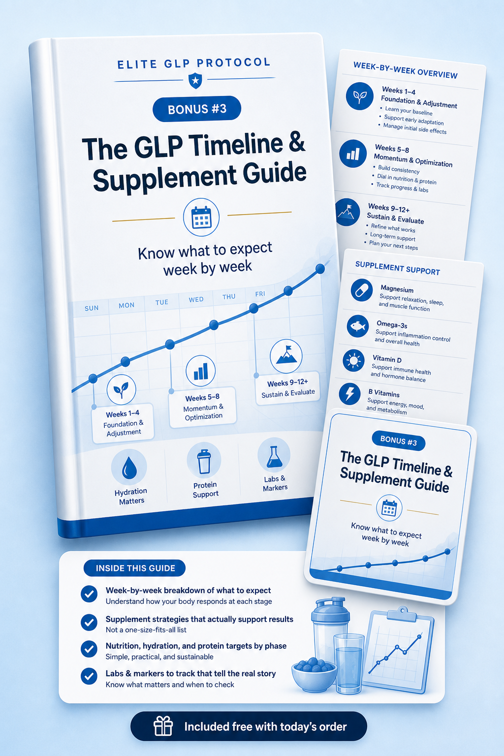 Timeline & Supplement Guide